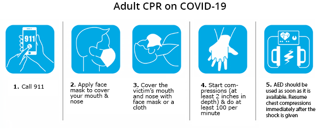 Adult CPR on COVID-19