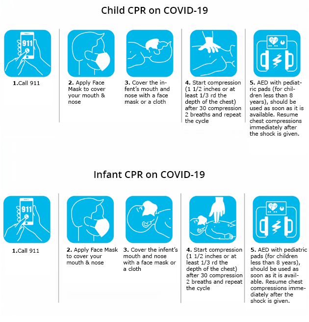 Child and Infant CPR on COVID-19